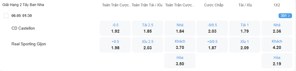 nhan-dinh-soi-keo-castellon-vs-sporting-gijon-luc-01h30-ngay-6-5-2025-2